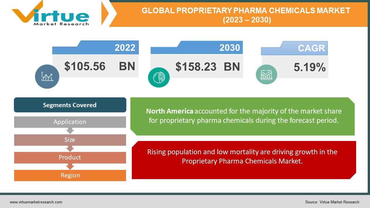 PROPRIETARY PHARMA 